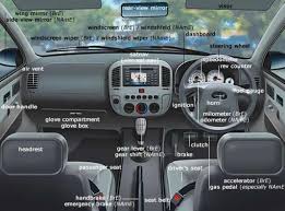 As a result, these tanks are. 15 Basic Parts Inside Of A Car Car Interior Parts Engineering Choice