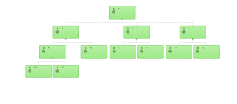 how to set color for nodes in org chart in ui for asp net