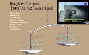 It was recognised in donoghue v stevenson that a remedy may be available through the tort of negligence where the 'privity of contract' would prevent the consumer from having any contractual claim. Donoghue V Stevenson 1932 A C 562 House Of Lords By Shama Keval