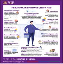 Selain itu pengeluaran ini juga boleh digunakan untuk membeli peralatan bantuan kesihatan sebagaimana diluluskan lembaga kwsp. Hairol Akmal Fakta Belanjawan 2021 1 Pengeluaran Kwsp Akaun 2 Untuk Perlindungan Takaful 2 Pelepasan Cukai Untuk Kesihatan Anda Tahu Tak Dengan Mencarum Takaful Pun Anda Boleh Diberi Pelepasan Cukai Berfikir Sebalik