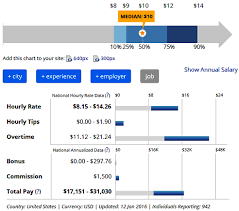 salary night auditor hotel hospitality management free