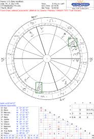 Usa Birth Chart A Rectification Illustration Soul Stars