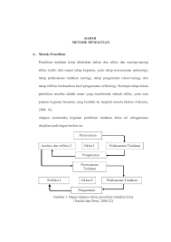Bab Iii Metode Penelitian A Metode Penelitian Penelitian