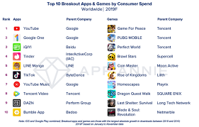 Only two apps, however, have been in the top 10 list since 2015. The Top Mobile Apps And Games Of 2019 Techcrunch