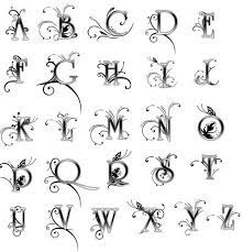 Be inspired by these free tattoo fonts that you can put to use in your body art designs. Cool Tattoo Fonts For Unique Expressions Letras Para Tatuajes Letras Raras Letras Tribales