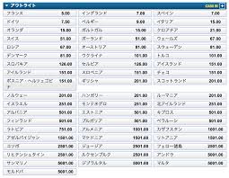 Uefa euro 2020 is a football tournament scheduled to take place in june and july 2021 involving 24 men's national teams from nations affiliated to the union of european football associations (uefa). åˆå¿ƒè€… ãƒ¦ãƒ¼ãƒ­2020è³­ã'æ–¹ äºˆé¸ æœ¬æˆ¦ ãƒ–ãƒƒã‚¯ãƒ¡ãƒ¼ã‚«ãƒ¼ 4å¹´ã«1åº¦ã®euroã‚'ã‚¦ã‚£ãƒªã‚¢ãƒ ãƒ'ãƒ«ã§100å€æ¥½ã—ã‚€ åˆå¿ƒè€…ã‚ªã‚¹ã‚¹ãƒ¡ ãƒ–ãƒƒã‚¯ãƒ¡ãƒ¼ã‚«ãƒ¼ã‚„ã‚Šæ–¹å§‹ã‚æ–¹ 2021å¹´