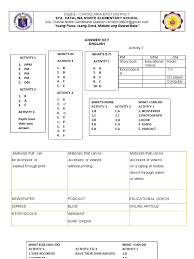 Bago nagbukas ang suez canal, umaabot ng isang taon o higit pa ang paglalakbay, noong nagbukas na ito naging ilang buwan na lang. Answer Key Solution Mixture