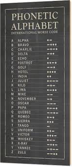Delta, november, xray, 3 tree. Phonetic Alphabet By Zapista Ou Phonetic Alphabet Alphabet Learning Apps