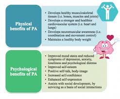 What are the health benefits of exercise? Promoting Active Living In Young People Through Behaviour Change Physiopedia