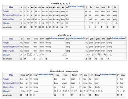 Romanization Of Chinese Tea Names Wade Giles Vs Pinyin