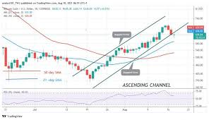 According to digitalcoinprice, the bitcoin cash future price will go up in the nearest future. Ukgsdjhjot2m2m