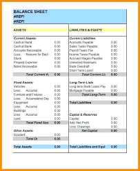 Balance Sheet Projections Examples Balance Sheet Balance Sheet Template Payroll Taxes