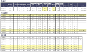 Utqg Treadwear Rating Chart Www Bedowntowndaytona Com