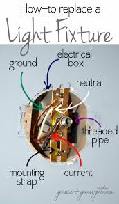 The light bulbs burnt out. Free Photo Installing Light Fixture Bulb Ceiling Construction Free Download Jooinn