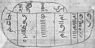 Mengisahkan tentang diyana aqilah (diya). Silsilah Raja Raja Brunei The Manuscript Of Pengiran Kesuma Muhammad Hasyim