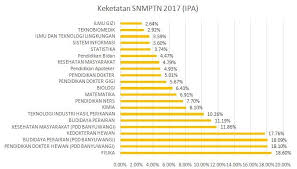 Daya tampung snmptn, sbmptn dan sm universitas pendidikan indonesia 2019. Inilah Daya Tampung Universitas Airlangga Tahun 2019 Plus Info Penerimaan Mahasiswa Rencanamu