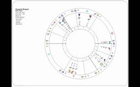 russell brand astrology chart