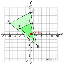 Start a command which needs a point location, place the cursor near the arc or circle and the cursor, and the center should be the selected location. Dilations Mathbitsnotebook Geo Ccss Math