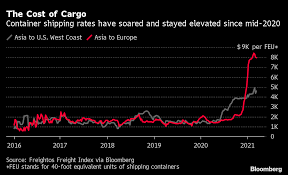 Suez Canal Shock Weary Global Economy Girds For Supply Jolt From Suez Mess