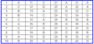 Soal pkn kelas 8 semester 2. Soal Pkn Kelas 8 Smp Mts 2021 Dan Kunci Jawabannya