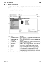 Dex imaging provides copiers, printers, mfps and office equipment to companies throughout. How To Print A Configuration Page Konica Minolta Bizhub 362 Konica Minolta Bizhub 36 Support