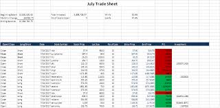 A trading journal records decisions made in the market so you can see any errors in discipline, risk management, or process. Forex Trading Journal Excel Template Forex Jam System