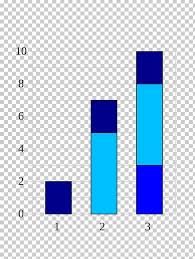 Cumulative Frequency Analysis Empirical Probability