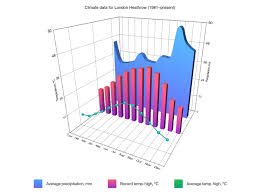 Nchart3d Awesome Charting For Ios Android Os X And