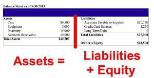 What is the formula for long term liabilities? How To Read A Balance Sheet The Non Boring Version