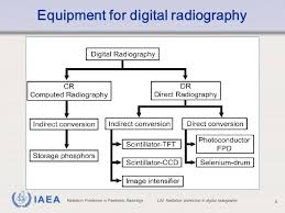 Radiation Protection In Paediatric Radiology Ppt Video
