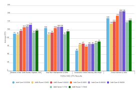 The generic overclock procedure for multiplier based overclocking is as follows: Intel Core I5 8600k Review No Longer The Best Mid Range Gaming Cpu Rock Paper Shotgun