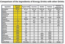 The 20 most hydrating sports drinks for your next workout. Energy Drinks Side Effects Health Concerns Dangers With Alcohol