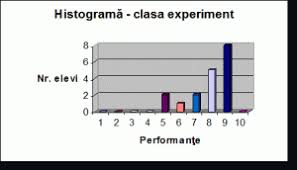 Semnele de punctuatie pot aparea: Activizarea Invatarii Normelor Ortografice Si Ortoepice In Ciclul Primar Implicatii Experimentale