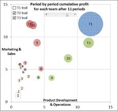 Data Visualization Daily Dose Of Excel