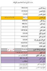 The ramadan schedule depends on the islamic lunar calendar, which follows the phases of the moon. 43e 1v53inaopm