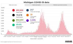 Staffed by trained volunteers from across the university, the center is a centralized resource for campus, working closely with the auburn university medical clinic, facilities management, university housing, human resources, campus safety and security, university senate, student affairs and other campus units to help safeguard the health of the entire university community. Michigan Covid Here S What To Know June 16 2021