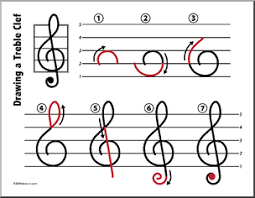 To draw the treble clef in one smooth, continuous motion, start with the tail, going from left to right. How To Draw A Treble Clef Sign