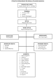 Marsudiyana (kepala sekolah) pembina teknis : Pik Remaja Pelangi Harapan Smp Negeri 1 Parittiga Pengurus Pik R