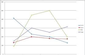 Use Custom Markers To Create A More Compelling Excel Chart