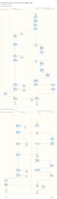 Best Practice Scenario Contingent Workforce Procurement Via