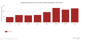 The publication of marriage and divorce statistics, malaysia, 2020 presents the statistics of marriage and divorce in malaysia for 2018 and 2019. Https Osf Io Vz4bn Download Format Pdf