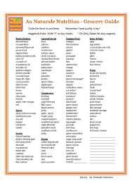 Mar 4, 2020 · modified: Grocery Shopping List Healthy Paleo Whole Foods Primal Low Carb Healthy Shopping List Healthy Food Guide Nutrition