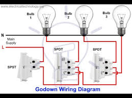 Maybe you would like to learn more about one of these? Godown Wiring Diagram Tunnel Wiring Circuit And Working