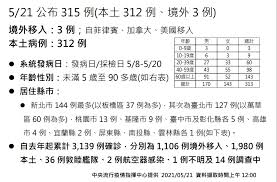 學生去全聯買麵包吃 很正常 他之前怎麼知道自己確診？ 12f 05/21 19:02. M0o0wpylsskjm