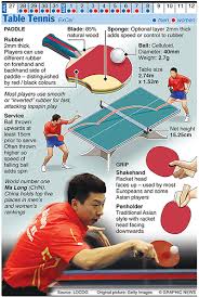 Olympics 2012 In Infographics Ball Games Table Tennis Game Table Tennis Tennis Rules