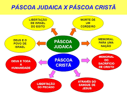 FESTAS JUDAICAS E FESTAS CRISTÃS: PÁSCOA, PENTECOSTES, TENDAS ...