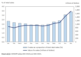 The Daily Retail Trade December 2016