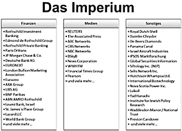 Liste der banken im besitz der rothschild. Neue Weltordnung Die Hardware Community Fur Pc Spieler Pcgh Extreme
