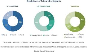 Global Forecast To 2021 Titanium Dioxide Market By Grade