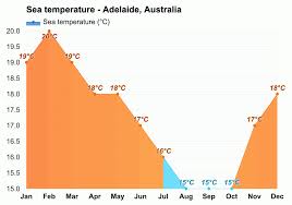 Postagem com o intuito de divulgar os maiores sucessos dessa grande cantora que é 'adelaide chiozzo'. Bom Radar Adelaide 14 Day Forecast